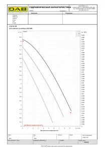 Насос циркуляционный DAB A 80/180 ХM (505806041) №3