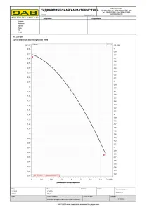 Насос циркуляційний DAB VA 25/130 (60184241H) №3