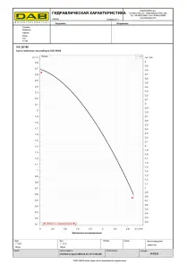 Насос циркуляционный DAB VA 25/180 (60184240H) №4