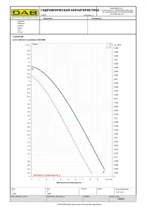 Насос циркуляційний DAB A 50/180 ХM (505802041) №3
