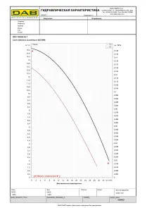 Циркуляционный насос BPH 150/280.50T (505928622) №3