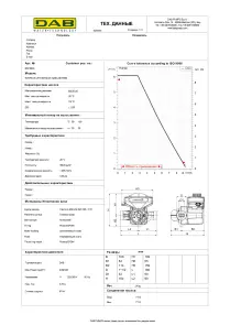 Циркуляційний насос Evoplus Lite 60/180-25 (60218203) №2