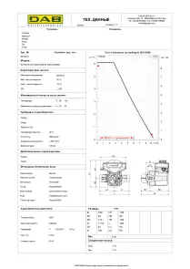 Циркуляційний насос Evoplus Lite SAN 60/180-25 (60218215) №2