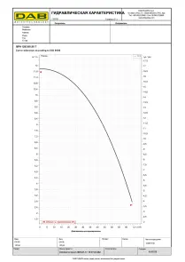 Циркуляционный насос BPH 120/360.80T (505967122) №3