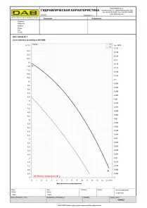 Циркуляционный насос BPH 120/250.40T (505907622) №2