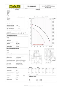 Циркуляционный насос BPH 60/280.50M (505924002) №2