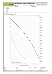 Циркуляційний насос BPH 120/250.40M (505907002) №2