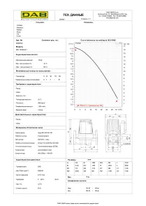 Циркуляційний насос BPH 120/280.50T (505927622) №2