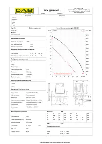 Циркуляционный насос BPH 120/250.40T (505907622) №3