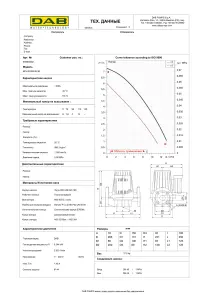 Циркуляційний насос BPH 60/250.40M (505904002) №3