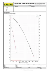 Циркуляционный насос BPH 120/280.50M (505927002) №3