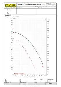 Циркуляционный насос BPH 60/280.50M (505924002) №3