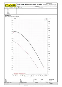 Циркуляционный насос BPH 60/250.40T (505904622) №3