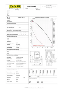 Циркуляційний насос BPH 120/250.40M (505907002) №3