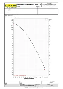 Циркуляційний насос BPH 120/280.50T (505927622) №3