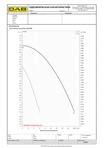 Циркуляційний насос BPH 60/340.65M (505944002) №2