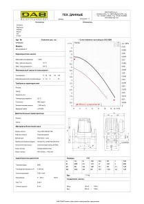 Циркуляционный насос BPH 60/250.40T (505904622) №4