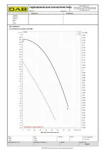 Циркуляційний насос BPH 150/360.80T (505968122) №2