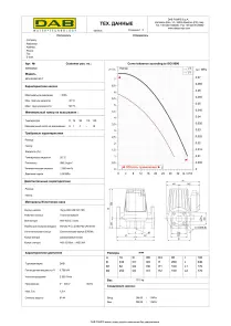 Циркуляційний насос BPH 60/340.65T (505944622) №2
