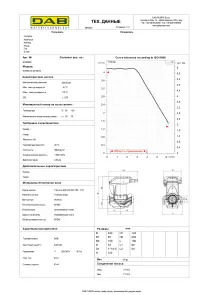 Циркуляційний насос EVOPLUS 40/180 M (60150938) №2