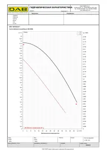 Циркуляційний насос BPH 180/360.80T (505969122) №2