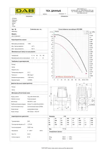 Циркуляційний насос BPH 120/340.65T (505947622) №2