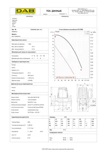 Циркуляційний насос BPH 150/360.80T (505968122) №3