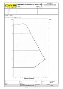 Циркуляційний насос EVOPLUS 60/180 M (60150939) №2