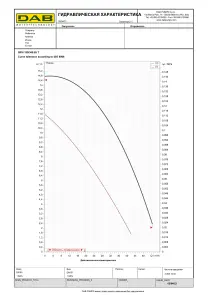 Циркуляційний насос BPH 150/340.65T (505947622) №3