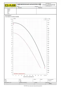 Циркуляційний насос BPH 120/340.65T (505947622) №3