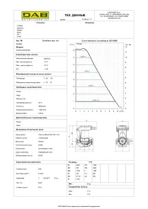 Циркуляційний насос EVOPLUS 80/180 XM (60150944) №2