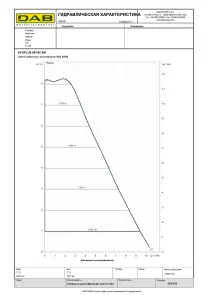 Циркуляційний насос EVOPLUS 80/180 XM (60150944) №3