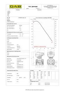Циркуляційний насос EVOPLUS B 40/240.50 M (60150970) №2