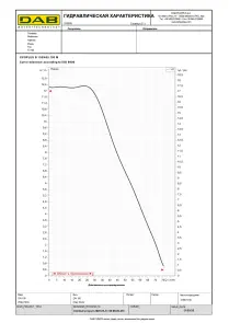 Циркуляційний насос EVOPLUS B 120/450.100 M (60150999) №3