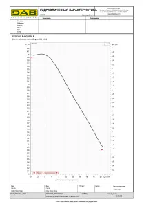 Циркуляційний насос EVOPLUS B 40/240.50 M (60150970) №3