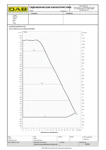 Циркуляційний насос EVOPLUS B 80/220.40 M (60150948) №3