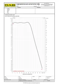 Циркуляційний насос EVOPLUS B 40/450.100 M (60150992) №3
