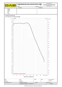 Циркуляційний насос EVOPLUS B 40/360.80 M (60150987) №2