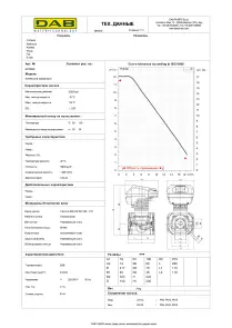 Циркуляційний насос EVOPLUS B 120/220.32 M (60150962) №3