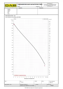 Насос дренажный DAB NOVA 600 MA 40th 10H05 (60198015H) №2
