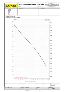 Насос дренажный DAB NOVA 600 MA 40th 50H05 (60191566H) №2