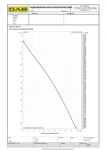Насос дренажный NOVA UP 300 MA (60152305) №2
