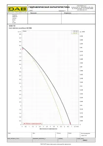 Насосная станция DAB GENIX 130 (60161880) №4