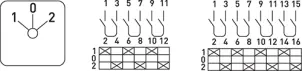 Пакетный переключатель в корпусе e.industrial.sb.1-0-2.3.20, 3р, 20А (1-0-2) №2