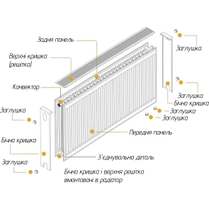 Радіатор сталевий 22/500х1600 низ-справа/бок OPTIMUM (без клапана INNER) №5