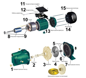 Насос центробежный VOLKS pumpe JY150 1,3кВт №4