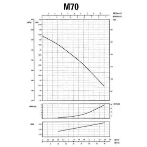 Насос центробежный M-70 0,55 кВт SAER (2,4 м3/ч, 52 м) №2