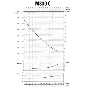 Насос відцентровий M-300C 1,1 кВт SAER (7 м3/год, 48 м) №3