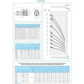 Насос відцентровий горизонтальний багатоступеневий OP-32/3 0.55 кВт SAER (8 м3/год, 28 м) №2
