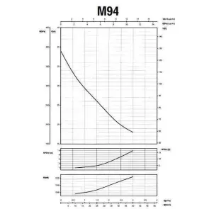 Насос центробежный M-94-N PL нерж. 0,37 кВт SAER (3 м3/ч, 39 м) №7